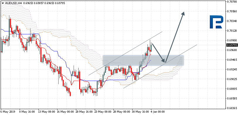 AUDUSD