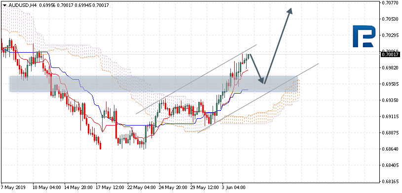 AUDUSD_ÐÐ½Ð°Ð»Ð¸Ð· Ð¸Ð½Ð´Ð¸ÐºÐ°ÑÐ¾ÑÐ° ÐÑÐ¸Ð¼Ð¾ÐºÑ