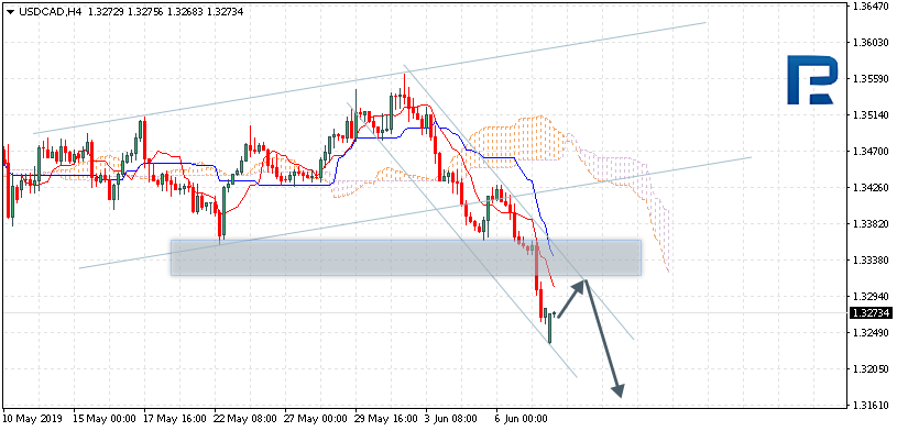 USDCAD_ÐÐ½Ð°Ð»Ð¸Ð· Ð¸Ð½Ð´Ð¸ÐºÐ°ÑÐ¾ÑÐ° ÐÑÐ¸Ð¼Ð¾ÐºÑ