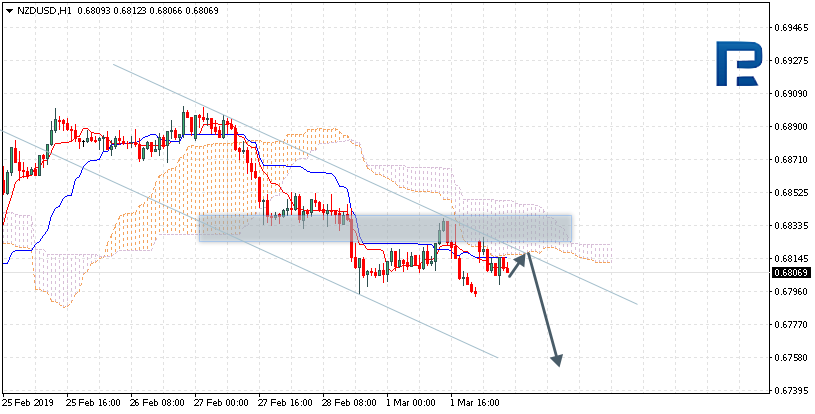 NZDUSD