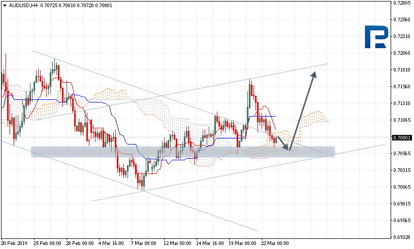 AUDUSD