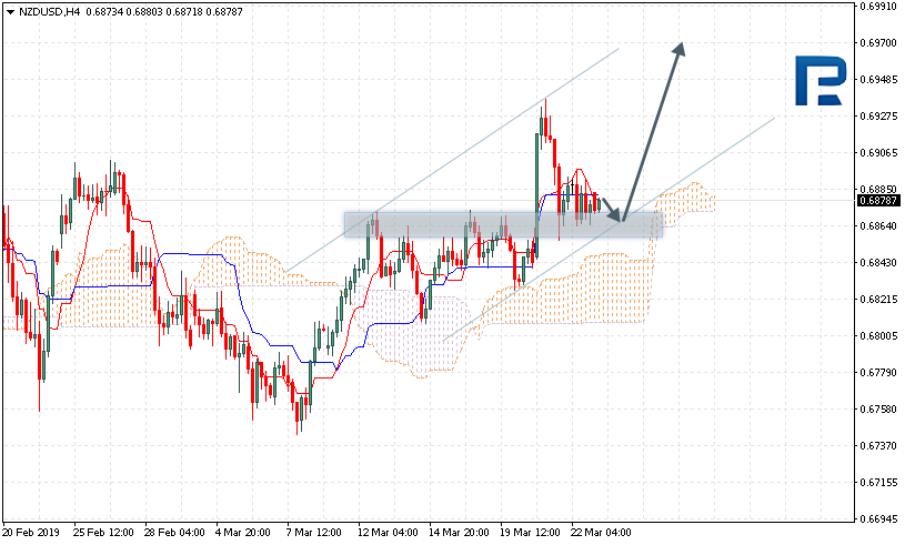 NZDUSD