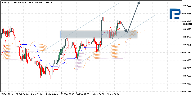 NZDUSD