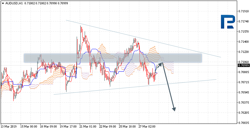 AUDUSD