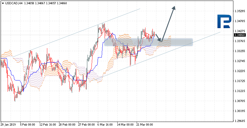 USDCAD