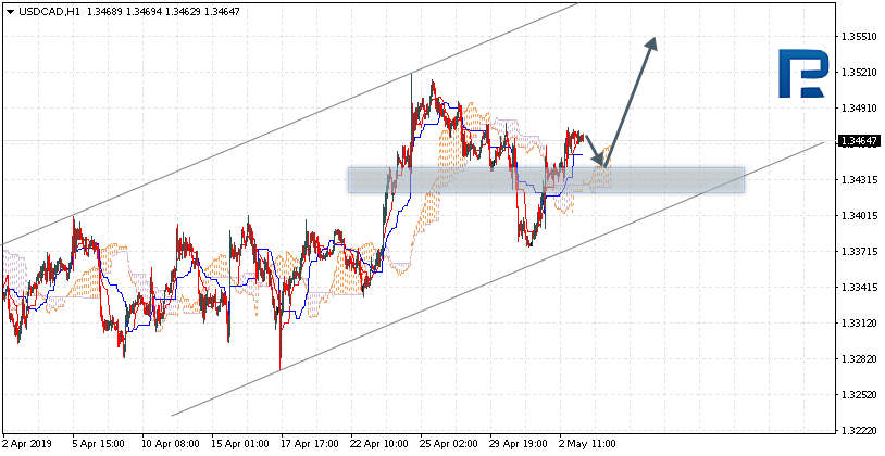 Usd Cad Forecast Forex Analysis Forexnews Pro - 