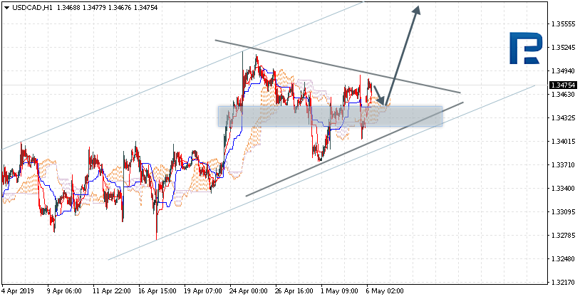 USDCAD