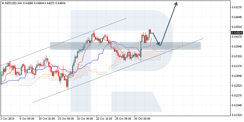 NZDUSD