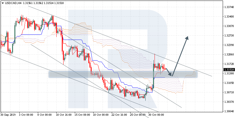 USDCAD