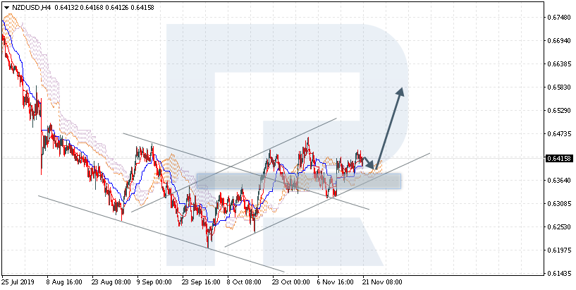 NZDUSD