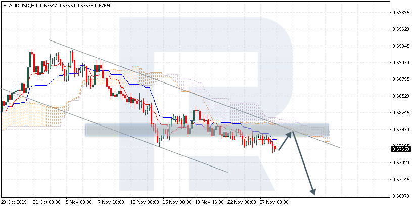 AUDUSD