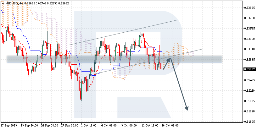 NZDUSD