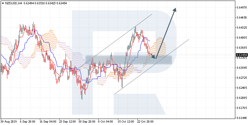 NZDUSD