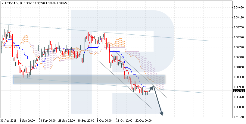 USDCAD