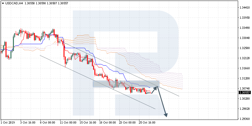 USDCAD