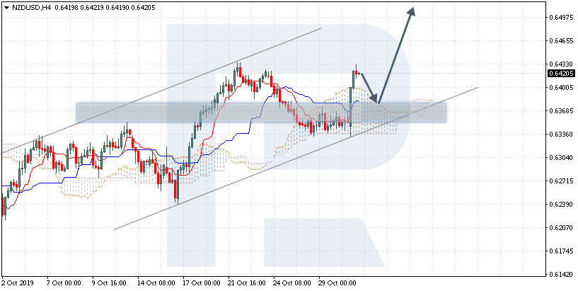 NZDUSD