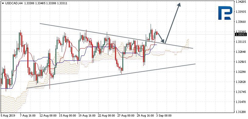 USDCAD