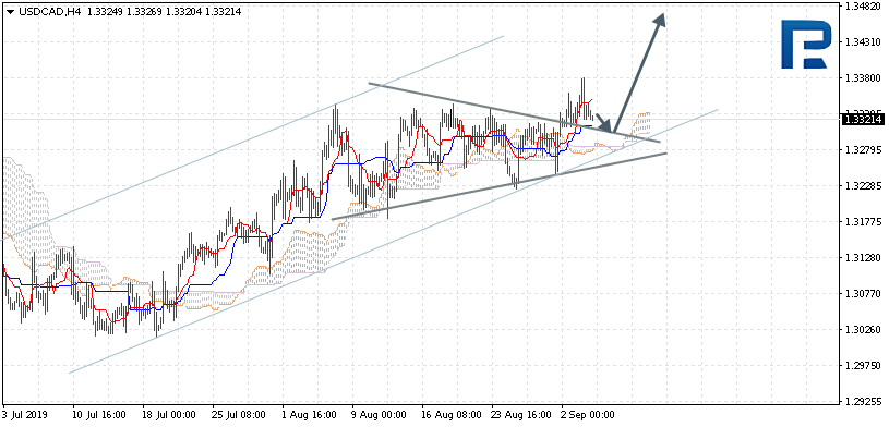 USDCAD