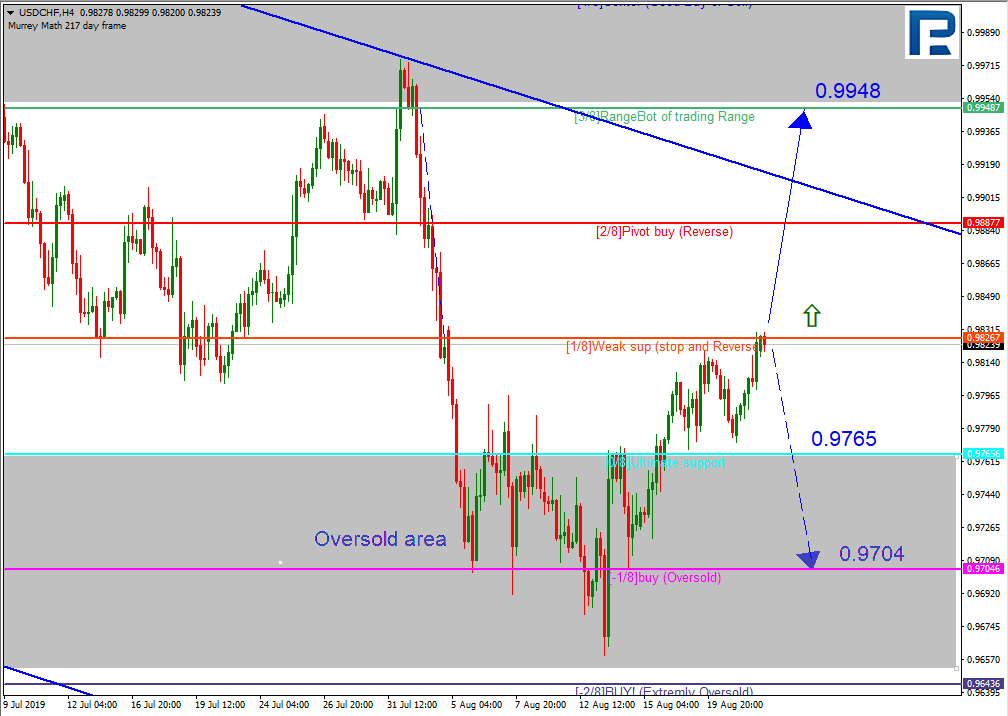 USDCHF_H4