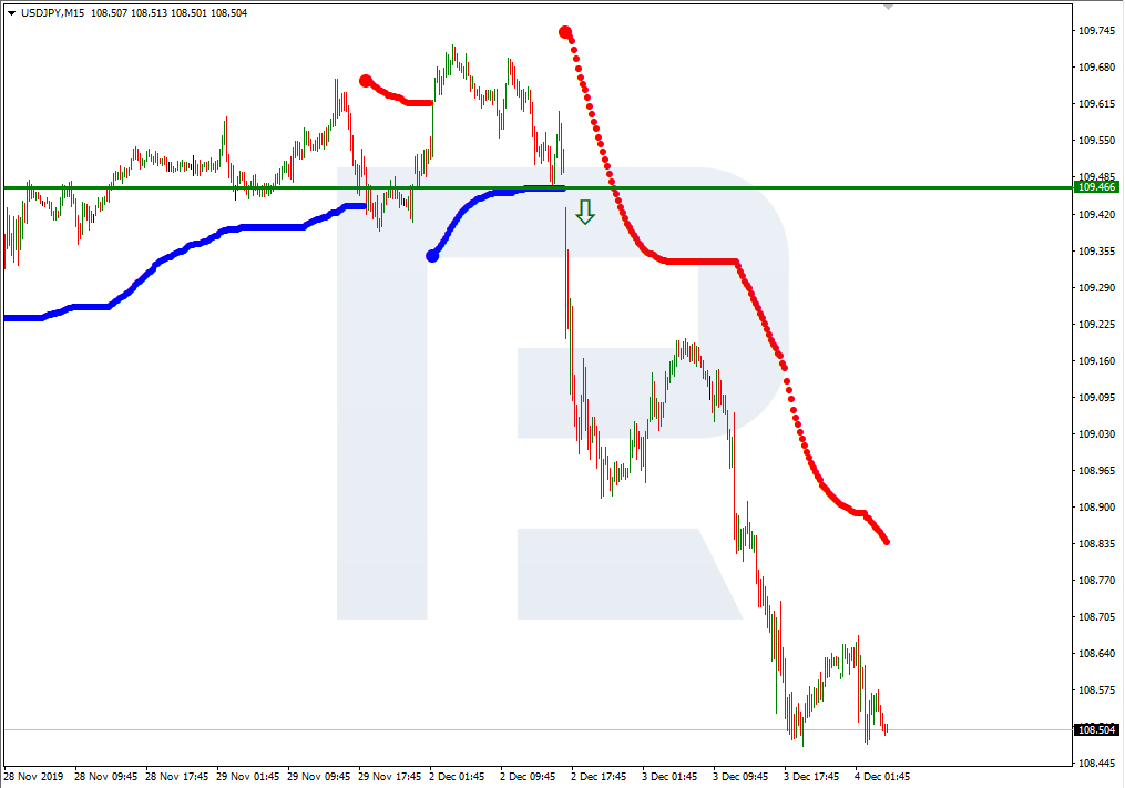 USDJPY_M15