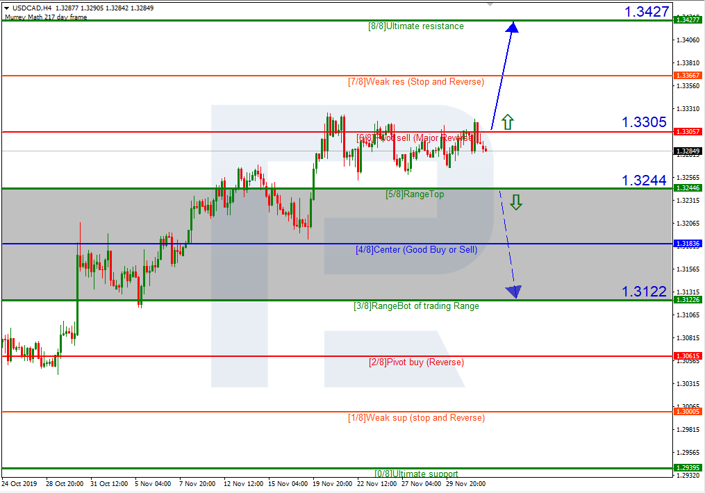 USDCAD_H4