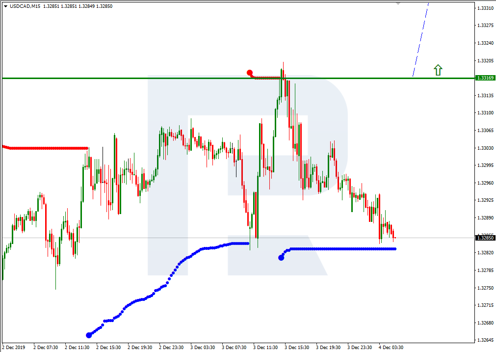 USDCAD_M15