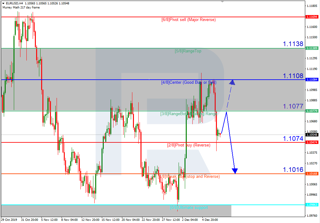 EURUSD_H4