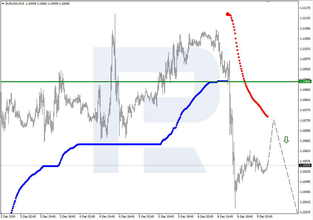 EURUSD_M15