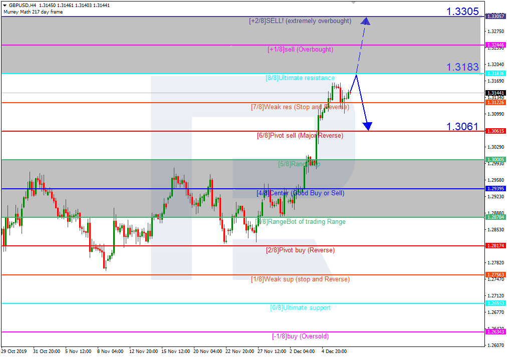 GBPUSD_H4