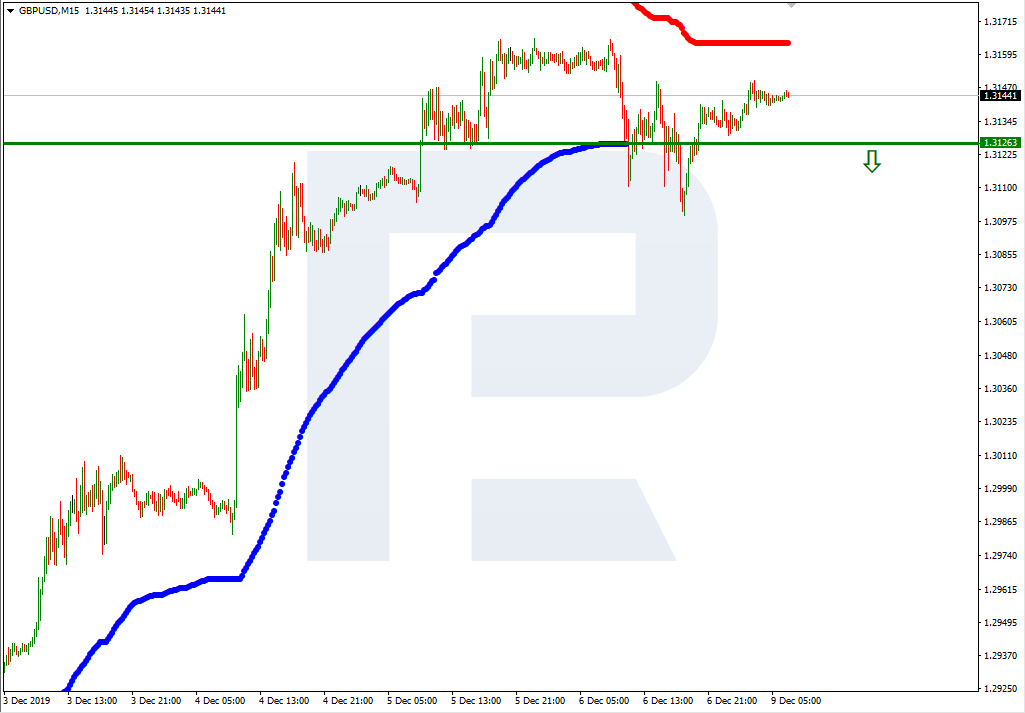 GBPUSD_M15