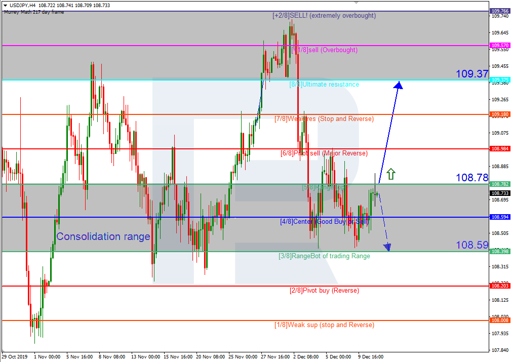 USDJPY_H4