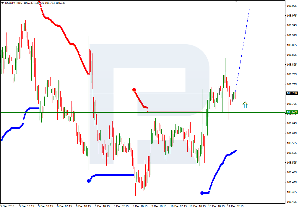 USDJPY_M15