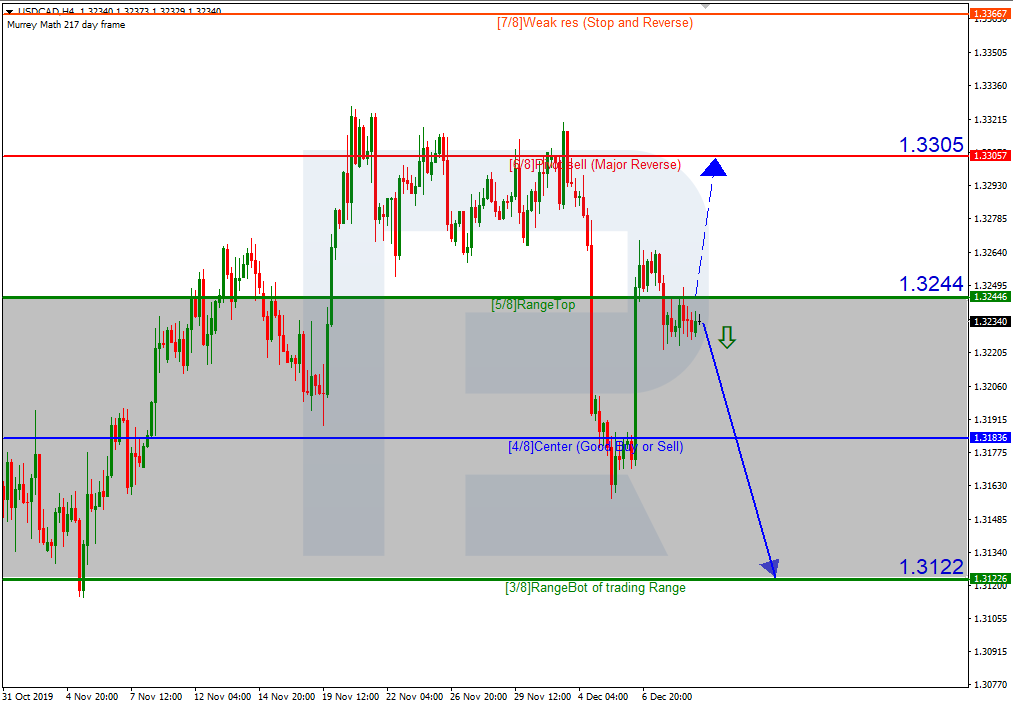 USDCAD_H4