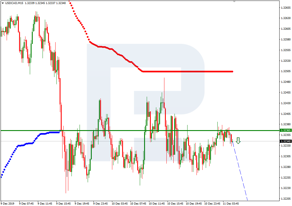 USDCAD_M15