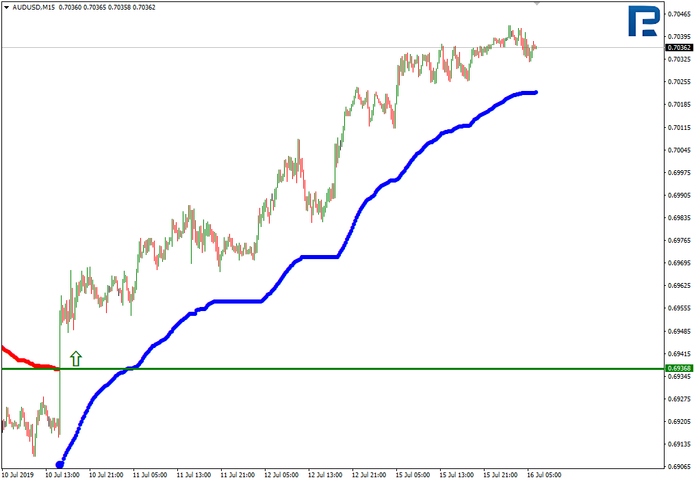 AUDUSD_M15