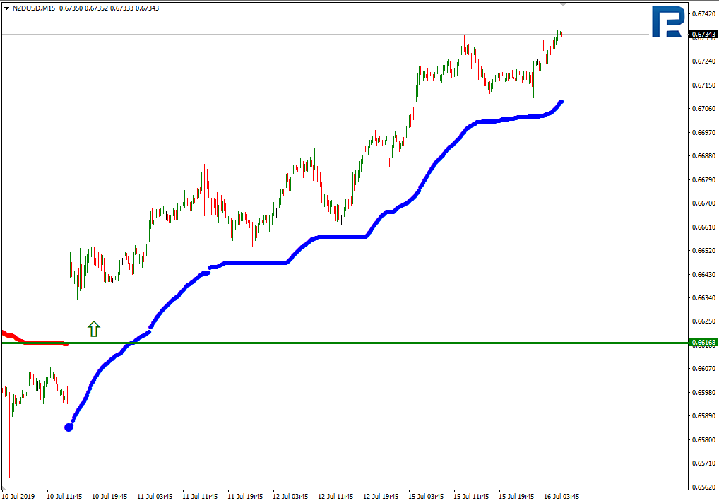 NZDUSD_M15