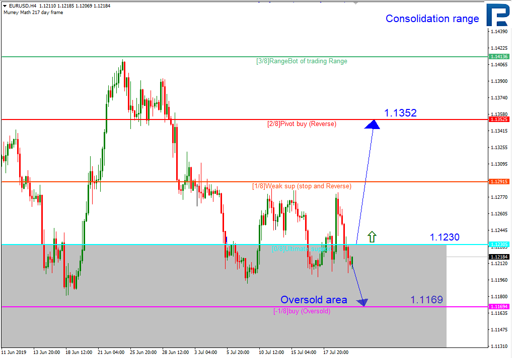 EURUSD_H4