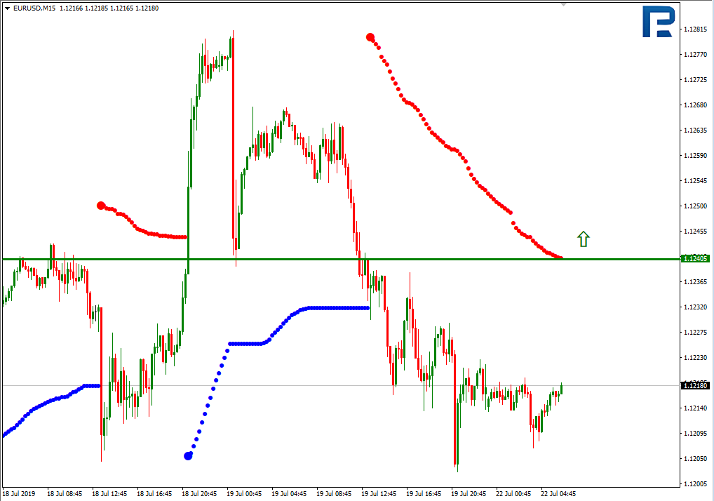 EURUSD_M15