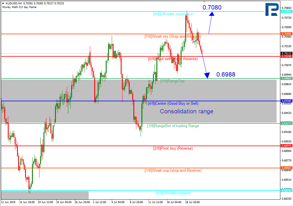 AUDUSD_H4