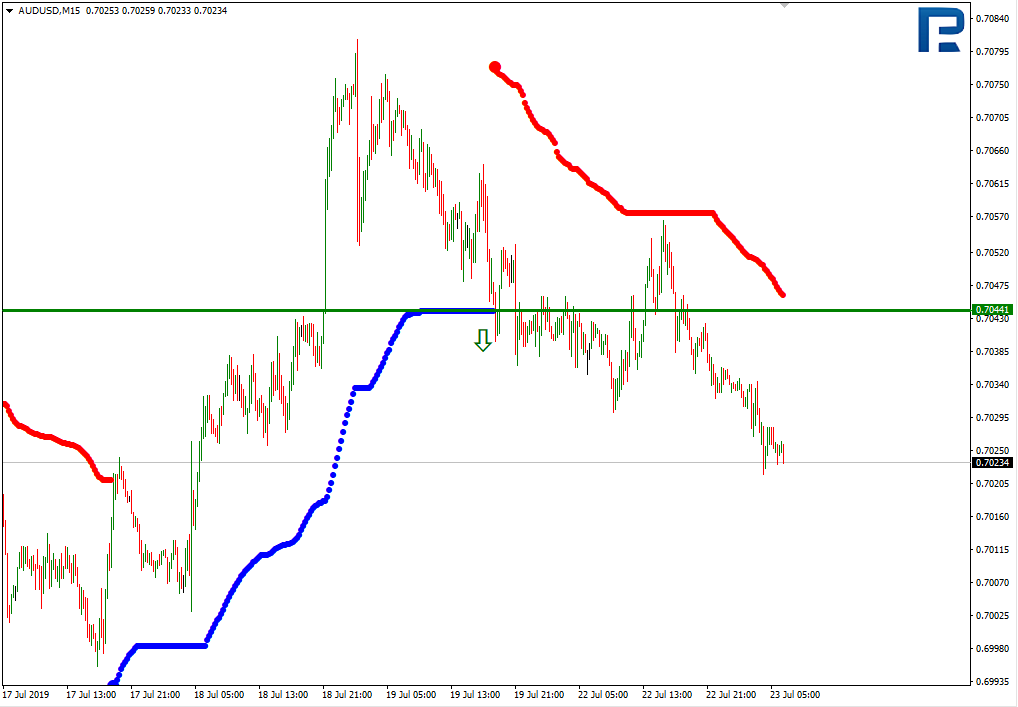 AUDUSD_M15