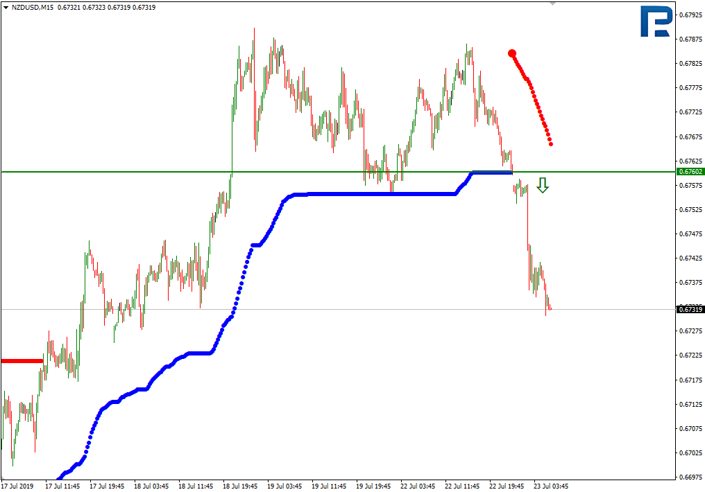 NZDUSD_M15