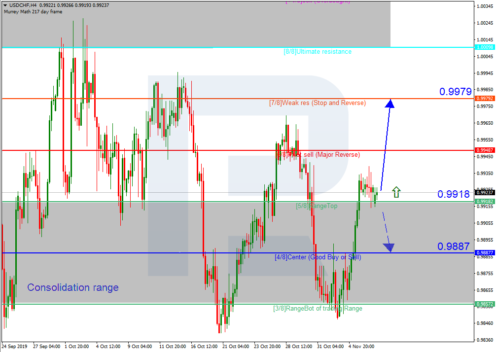 USDCHF_H4