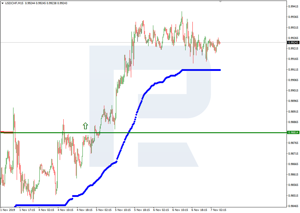 USDCHF_M15