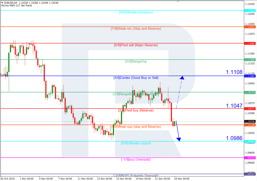 EURUSD_H4