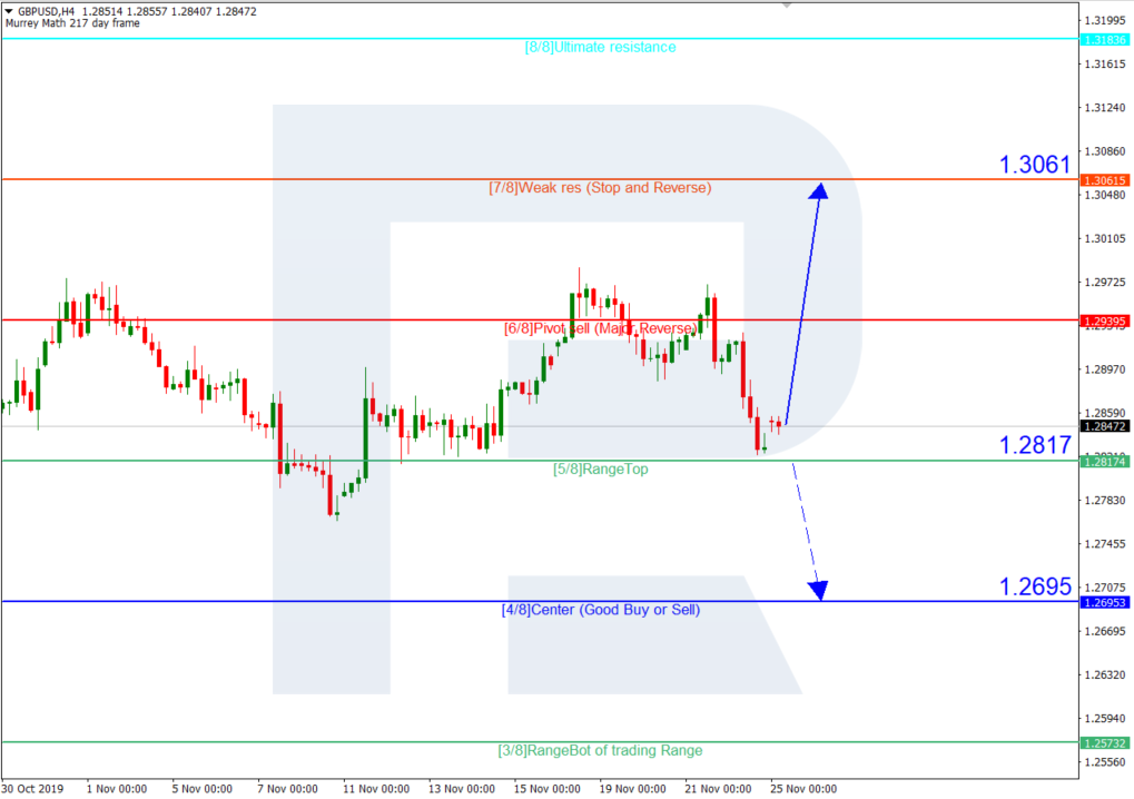 GBPUSD_H4