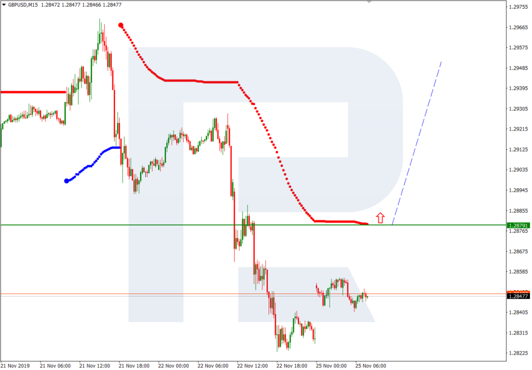 GBPUSD_M15