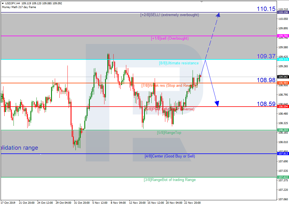 USDJPY_H4