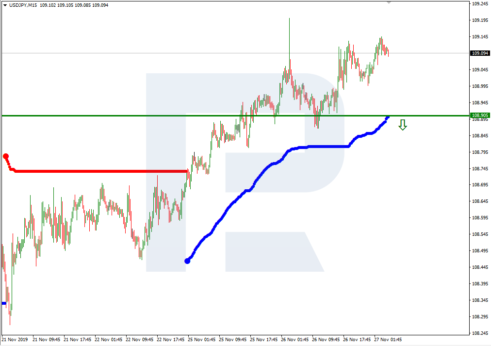 USDJPY_M15