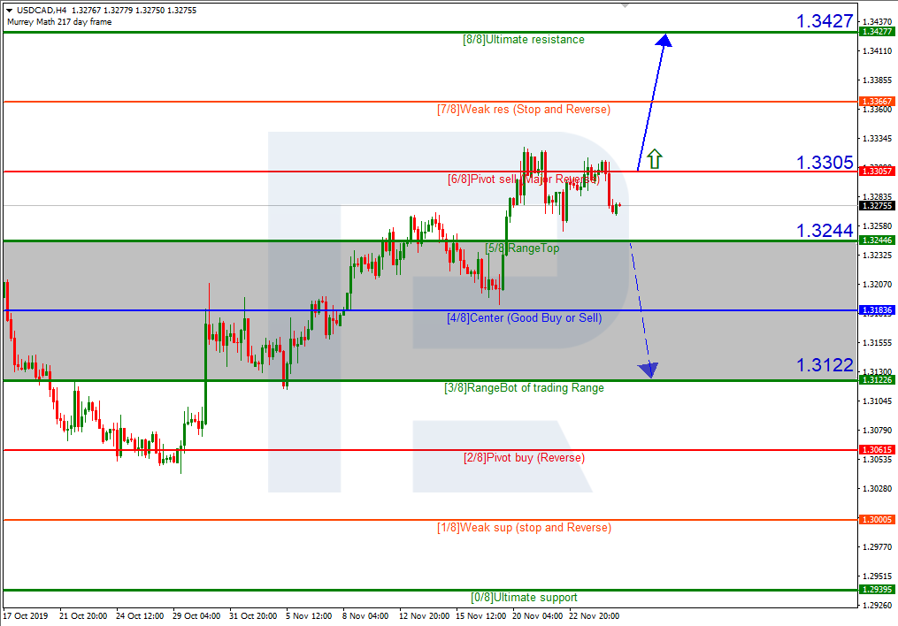 USDCAD_H4