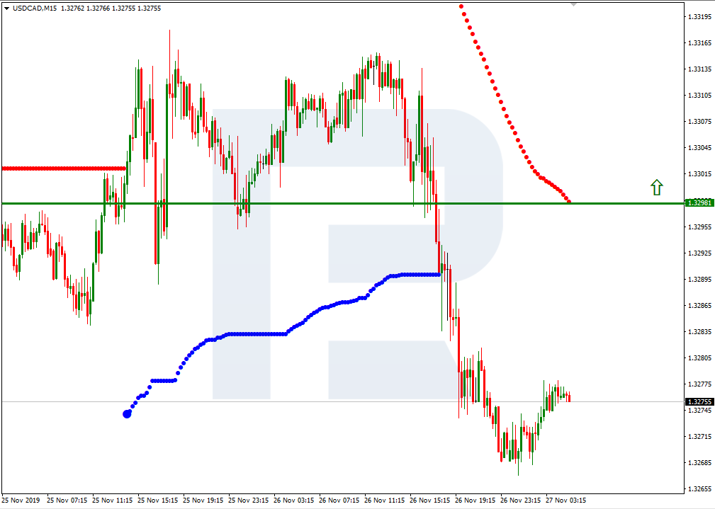 USDCAD_M15